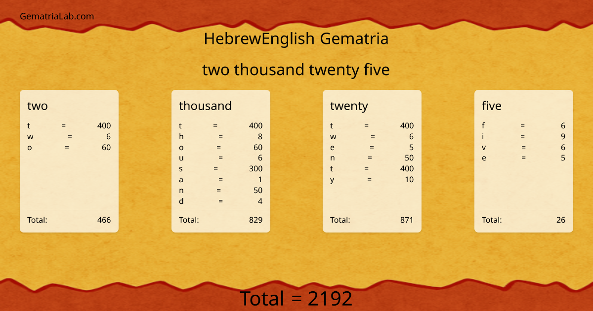 two thousand twenty five in hebrewEnglish Gematria